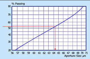 Sieve Calibration standard (100mm or 3") 25 microns or No.500